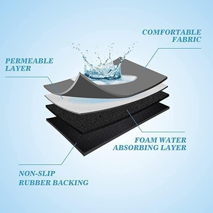 Quick-Drying Washable Kitchen Mat Pack of 2 – Lightweight Non-Slip Floor Mat for Kitchen & Bathroom