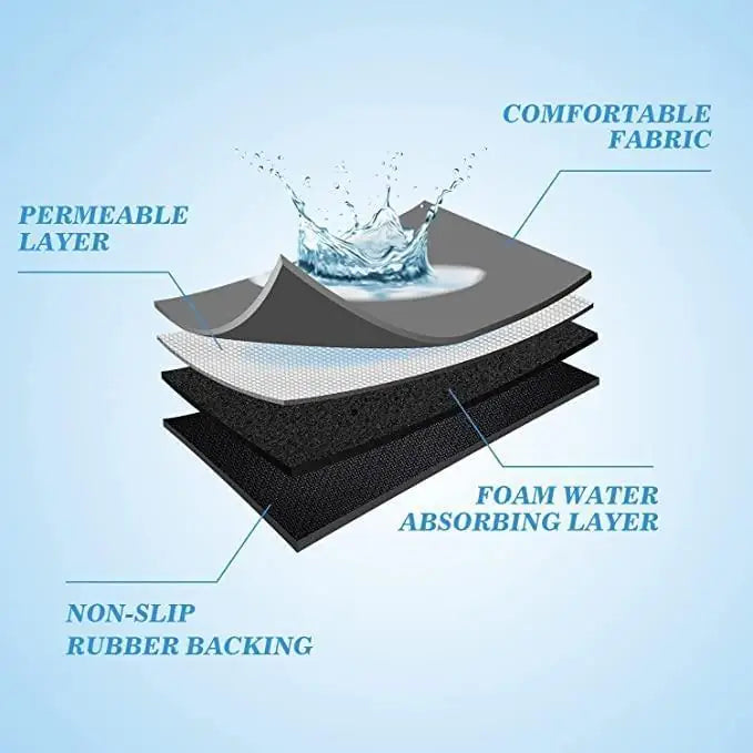 Quick-Drying Washable Kitchen Mat Pack of 2 – Lightweight Non-Slip Floor Mat for Kitchen &amp; Bathroom